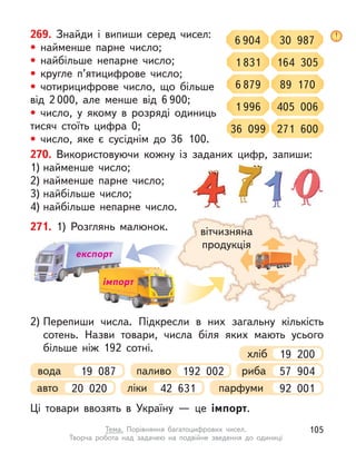вітчизняна
продукція
269. Знайди і  випиши серед чисел:
• найменше парне число;
• найбільше непарне число;
• кругле п’ятицифрове число;
• чотирицифрове число, що більше
від  2 000, але менше від 6 900;
• число, у  якому в  розряді одиниць
тисяч стоїть цифра 0;
• число, яке є  сусіднім до 36 100.
30 987
6 904
164 305
1 831
89 170
6 879
405 006
1 996
271 600
36 099
270. Використовуючи кожну із заданих цифр, запиши:
1) найменше число;
2) найменше парне число;
3) найбільше число;
4) найбільше непарне число.
271. 1) Розглянь малюнок.
експорт
імпорт
2) Перепиши числа. Підкресли в  них загальну кількість
сотень. Назви товари, числа біля яких мають усього
більше ніж 192 сотні.
Ці товари ввозять в  Україну  — це імпорт.
авто 20 020 ліки 42 631 парфуми 92 001
вода 19 087 паливо 192 002 риба 57 904
хліб 19 200
105
Тема. Порівняння багатоцифрових чисел.
Творча робота над задачею на подвійне зведення до одиниці
 