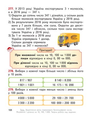 277. У 2013 році Україна експортувала 3 т молюсків,
а  в  2016  році  — 347 т.
1) Округли до сотень число 347 і дізнайся, у скільки разів
більше молюсків експортувала Україна у  2016 році.
2) За результатами 2016 року молюсків було експорто-
вано  у  7  разів більше, ніж сала. Округли до десят-
ків число  347 і  обчисли, скільки тонн сала експор-
тувала Україна у  2016  році.
3) За 1  кг молюсків у  2016 році
Україна отримувала 1 долар.
Скільки доларів отримала
Україна за 347  т молюсків?
Пригадай!
При множенні числа на 10, 100 чи 1 000 до-
пиши відповідно в  кінці 0, 00 чи 000.
При діленні числа на 10, 100 чи 1 000 відкинь
відповідно в  кінці 0, 00 чи 000.
278. Вибери з  кожної пари більше число і  збільш його
у  10  разів.
8 140 і  8 200
16 175 і  16 098
817 і  907
1 901 і  1 001
279. Вибери з  кожної пари менше число і  зменш його
у  100  разів.
29 100 і  29 700
100 000 і  200 000
4 000 і  5 000
3 300 і  2 200
108 Тема. Закріплення вмінь порівнювати багатоцифрові числа.
Множення і  ділення на 10, 100, 1 000. Творча робота над задачею
 