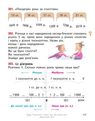 301. «Посортуй» роки за століттями.
13 ст. 16 ст. 17 ст. 19 ст. 21 ст.
1845 р. 1606 р.
1599 р.
1300 р. 2010 р.
1298 р.
302. Різниця в часі народження сестер-близнят становить
усього 5 хв, проте вони народилися у  різних століттях
і  навіть у  різних тисячоліттях. Назви рік,
місяць і день народження
кожної дівчинки.
Які це були століття?
Які тисячоліття?
Знайди два розв'язки.
303. Це діаграма.
Розглянь її. Скільки повних років триває наша ера?
Наша ера (н. е.)
Майбутнє
До нашої ери (до н. е.)
Минуле
...
...
... ...
1 2
І ст. н. е.
І тисячоліття н. е. ІІ
І ст. до н. е.
І тисячоліття до н. е.
... ... 1 000
101
1 100
2
1 000 100
0 101 роки
117
Тема. Тисячоліття. Наша ера. До нашої ери.
Додаткова тема
 