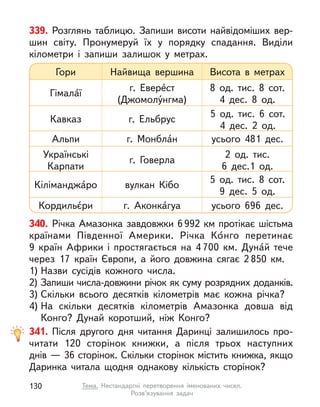 340. Річка Амазонка завдовжки 6992 км протікає шістьма
країнами Південної Америки. Річка Ко́нго перетинає
9  країн Африки і  простягається на 4 700 км. Дуна́й тече
через 17  країн Європи, а  його довжина сягає 2 850 км.
1) Назви сусідів кожного числа.
2) Запиши числа-довжини річок як суму розрядних доданків.
3) Скільки всього десятків кілометрів має кожна річка?
4) На скільки десятків кілометрів Амазонка довша від
Конго? Дунай коротший, ніж Конго?
341. Після другого дня читання Даринці залишилось про-
читати 120 сторінок книжки, а  після трьох наступних
днів — 36 сторінок. Скільки сторінок містить книжка, якщо
Даринка читала щодня однакову кількість сторінок?
339. Розглянь таблицю. Запиши висоти найвідоміших вер-
шин світу. Пронумеруй їх у  порядку спадання. Виділи
кілометри і  запиши залишок у  метрах.
Гори Найвища вершина Висота в  метрах
Гімала́ї
г. Евере́ст
(Джомолу́нгма)
8 од. тис. 8 сот.
4 дес. 8 од.
Кавказ г. Ельбрус
5 од. тис. 6 сот.
4 дес. 2 од.
Альпи г. Монбла́н усього 481 дес.
Українські
Карпати
г. Говерла
2 од. тис.
6 дес.1 од.
Кіліманджа́ро вулкан Кібо
5 од. тис. 8 сот.
9 дес. 5 од.
Кордильє́ри г. Аконка́гуа усього 696 дес.
130 Тема. Нестандартні перетворення іменованих чисел.
Розв’язування задач
 