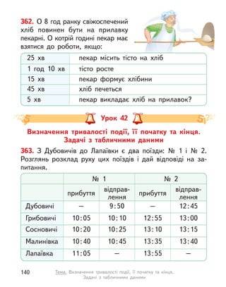 1 год 10 хв
25 хв
тісто росте
пекар місить тісто на хліб
15 хв пекар формує хлібини
45 хв хліб печеться
5 хв пекар викладає хліб на прилавок?
362. О 8 год ранку свіжоспечений
хліб повинен бути на прилавку
пекарні. О котрій годині пекар має
взятися до роботи, якщо:
Урок 42
Визначення тривалості події, її початку та кінця.
Задачі з  табличними даними
363. З  Дубовичів до Лапаївки є  два поїзди: № 1 і  № 2.
Розглянь розклад руху цих поїздів і  дай відповіді на за-
питання.
Дубовичі
Грибовичі
Сосновичі
Малинівка
Лапаївка
прибуття
№ 1
–
10:05
10:20
10:40
11:05
відправ-
лення
9:50
10:10
10:25
10:45
–
прибуття
№ 2
–
12:55
13:10
13:35
13:55
відправ-
лення
12:45
13:00
13:15
13:40
–
140 Тема. Визначення тривалості події, її початку та кінця.
Задачі з  табличними даними
 