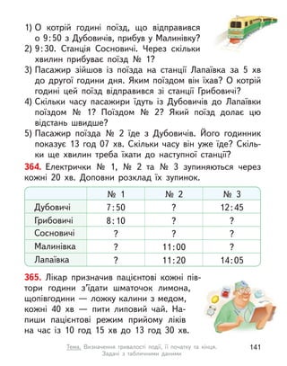 1) О  котрій годині поїзд, що відправився
о 9:50 з Дубовичів, прибув у Малинівку?
2) 9:30. Станція Сосновичі. Через скільки
хвилин прибуває поїзд № 1?
3) Пасажир зійшов із поїзда на станції Лапаївка за 5 хв
до другої години дня. Яким поїздом він їхав? О  котрій
годині цей поїзд відправився зі станції Грибовичі?
4) Скільки часу пасажири їдуть із  Дубовичів до Лапаївки
поїздом № 1? Поїздом № 2? Який поїзд долає цю
відстань швидше?
5) Пасажир поїзда № 2 їде з  Дубовичів. Його годинник
показує 13 год 07 хв. Скільки часу він уже їде? Скіль-
ки ще хвилин треба їхати до наступної станції?
364. Електрички № 1, № 2 та № 3 зупиняються через
кожні 20  хв. Доповни розклад їх зупинок.
Дубовичі
Грибовичі
Сосновичі
Малинівка
Лапаївка
№ 1
7:50
8:10
?
?
?
№ 2
?
?
?
11:00
11:20
№ 3
12:45
?
?
?
14:05
365. Лікар призначив пацієнтові кожні пів-
тори години з’їдати шматочок лимона,
щопівгодини — ложку калини з медом,
кожні 40 хв  — пити липовий чай. На-
пиши пацієнтові режим прийому ліків
на  час із 10 год 15 хв до 13 год 30 хв.
141
Тема. Визначення тривалості події, її початку та кінця.
Задачі з  табличними даними
 