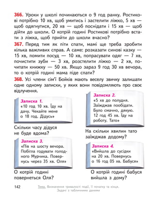 Записка 1.
«10 год 10 хв. Їду на
дачу. Чекайте мене
о  18  год. Дідусь»
Записка 2.
«5 хв до полудня.
Заїжджав пообідати.
Було смачно, дякую.
12 год 45 хв. Їду на
роботу. Тато»
Записка 4.
«Вийшла до сусідки
на  20 хв. Повернусь
о  16  год 05 хв. Бабуся»
На скільки хвилин тато
заїжджав додому?
Записка 3.
«Пів на шосту вечора.
Побігла годувати голод-
ного Мурчика. Повер-
нусь через 35  хв. Оля»
366. Уроки у  школі починаються о 9 год ранку. Ростико-
ві потрібно 10 хв, щоб умитись і застелити ліжко, 5 хв —
щоб одягнутися, 20 хв  — щоб поснідати і  15 хв  — щоб
дійти до школи. О  котрій годині Ростикові потрібно вста-
ти з  ліжка, щоб прийти до школи вчасно?
367. Перед тим як піти спати, мамі ще треба зробити
кілька важливих справ. А саме: розказати синові казку —
15  хв, помити посуд  — 10 хв, попрасувати одяг  — 7 хв,
почистити зуби  — 3 хв, розстелити ліжко  — 2 хв, по-
читати книжку  — 50  хв. Якщо зараз 9 год 30 хв вечора,
то о  котрій годині мама піде спати?
368. Усі члени сім’ї Бойків мають веселу звичку залишати
одне одному записки, у  яких вони повідомляють про своє
відлучення.
О котрій годині бабуся
вийшла з  дому?
О котрій годині
повернеться Оля?
Скільки часу дідуся
не буде вдома?
142 Тема. Визначення тривалості події, її початку та кінця.
Задачі з  табличними даними
 