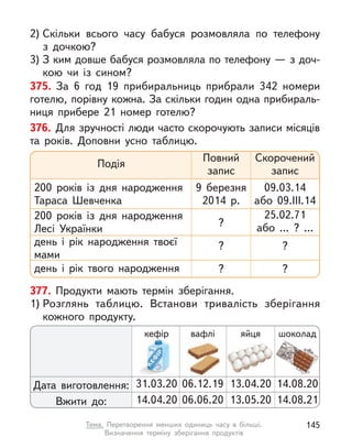 2) Скільки всього часу бабуся розмовляла по телефону
з  дочкою?
3) З ким довше бабуся розмовляла по телефону — з доч-
кою чи із  сином?
375. За 6 год 19 прибиральниць прибрали 342 номери
готелю, порівну кожна. За скільки годин одна прибираль-
ниця прибере 21 номер готелю?
376. Для зручності люди часто скорочують записи місяців
та років. Доповни усно таблицю.
200 років із дня народження
Тараса Шевченка
200 років із дня народження
Лесі Українки
день і  рік народження твоєї
мами
день і  рік твого народження
Подія
Повний
запис
9 березня
2014 р.
?
?
?
Скорочений
запис
09.03.14
або 09.III.14
25.02.71
або ... ? ...
?
?
377. Продукти мають термін зберігання.
1) Розглянь таблицю. Встанови тривалість зберігання
кожного продукту.
Дата виготовлення:
Вжити до:
яйця
вафлі
кефір шоколад
14.08.20
14.08.21
06.12.19
06.06.20
13.04.20
13.05.20
31.03.20
14.04.20
145
Тема. Перетворення менших одиниць часу в  більші.
Визначення терміну зберігання продуктів
 
