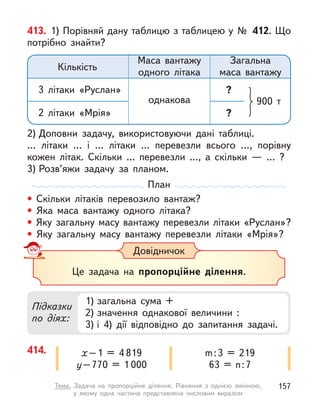 Довідничок
Це задача на пропорційне ділення.
413. 1) Порівняй дану таблицю з таблицею у № 412. Що
потрібно знайти?
2) Доповни задачу, використовуючи дані таблиці.
… літаки … і  … літаки … перевезли всього …, порівну
кожен літак. Скільки … перевезли …, а  скільки  — … ?
3) Розв’яжи задачу за планом.
План
• Скільки літаків перевозило вантаж?
• Яка маса вантажу одного літака?
• Яку загальну масу вантажу перевезли літаки «Руслан»?
• Яку загальну масу вантажу перевезли літаки «Мрія»?
Кількість
Маса вантажу
одного літака
Загальна
маса вантажу
3 літаки «Руслан» ?
900 т
2 літаки «Мрія» ?
Підказки
по діях:
1) загальна сума +
2) значення однакової величини :
3) і  4) дії відповідно до запитання задачі.
414. х–1 = 4 819
у–770 = 1 000
m:3 = 219
63 = n:7
однакова
157
Тема. Задача на пропорційне ділення. Рівняння з  однією змінною,
у  якому одна частина представлена числовим виразом
 