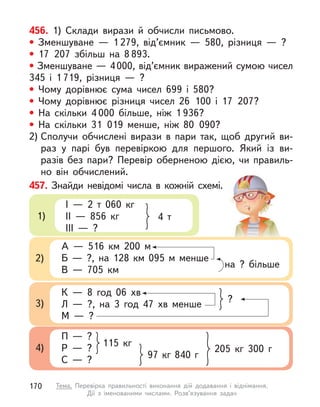 456. 1) Склади вирази й обчисли письмово.
• Зменшуване  — 1 279, від’ємник  — 580, різниця  — ?
• 17 207 збільш на 8 893.
• Зменшуване — 4000, від’ємник виражений сумою чисел
345 і  1 719, різниця  — ?
• Чому дорівнює сума чисел 699 і  580?
• Чому дорівнює різниця чисел 26 100 і 17 207?
• На скільки 4 000 більше, ніж 1 936?
• На скільки 31 019 менше, ніж 80 090?
2) Сполучи обчислені вирази в  пари так, щоб другий ви-
раз у  парі був перевіркою для першого. Який із  ви-
разів без пари? Перевір оберненою дією, чи правиль-
но він обчислений.
457. Знайди невідомі числа в  кожній схемі.
1)
І  — 2 т  060  кг
ІІ  — 856  кг
ІІІ  — ?
4 т
2)
на ? більше
А  — 516 км 200 м
Б  — ?, на 128 км 095 м  менше
В  — 705 км
4)
П  — ?
Р  — ?
С  — ?
115  кг
97 кг 840 г
205  кг 300 г
3)
К  — 8 год 06 хв
Л  — ?, на 3 год 47 хв менше
М  — ?
?
170 Тема. Перевірка правильності виконання дій додавання і  віднімання.
Дії  з  іменованими числами. Розв’язування задач
 