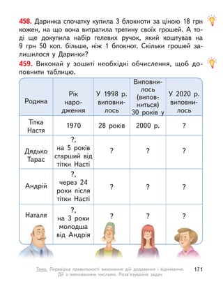 458. Даринка спочатку купила 3 блокноти за ціною 18 грн
кожен, на що вона витратила третину своїх грошей. А  то-
ді ще докупила набір гелевих ручок, який коштував на
9  грн  50  коп. більше, ніж 1 блокнот. Скільки грошей за-
лишилося у  Даринки?
459. Виконай у  зошиті необхідні обчислення, щоб до-
повнити таблицю.
Родина
Рік
наро-
дження
У 1998 р.
виповни-
лось
Виповни-
лось
(випов-
ниться)
30  років у
У 2020 р.
виповни-
лось
Тітка
Настя
1970 28 років 2000 р. ?
Дядько
Тарас
?,
на 5 років
старший від
тітки Насті
? ? ?
Андрій
?,
через 24
роки після
тітки Насті
? ? ?
Наталя
?,
на 3 роки
молодша
від Андрія
? ? ?
171
Тема. Перевірка правильності виконання дій додавання і  віднімання.
Дії  з  іменованими числами. Розв’язування задач
 