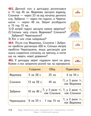 «Й»
463. Денний сон у  дитсадку розпочався
о  13  год 45 хв. Ведмежа заснуло відразу,
Слоненя — через 23 хв від початку денного
сну, Зубреня — через пів години, а Черепа-
шеня  — через 40 хв. Звірят розбудили
о  15  год 15 хв.
1) О  котрій годині заснуло кожне звірятко?
2) Скільки часу спало Ведмежа? Слоненя?
Зубреня? Черепашеня?
3) Хто з  них спав найдовше?
464. Після сну Ведмежа, Слоненя і Зубре-
ня пробігли дистанцію 420 м. Скільки метрів
пробігло Черепашеня, якщо дистанцію для
нього скоротили спочатку на третину, а потім
ще на чверть нової довжини?
«З»
«Ж»
465. У  дитсадку звірят годували тричі на день.
Кожне з них затратило різний час на харчування.
Ведмежа
Сніданок
5 хв 20 с
Обід
25 хв
Підвечірок
4 хв 34 с 
Слоненя 13 хв 50 с 45 хв
?, у  3 рази >,
ніж Ведмежа
Зубреня 10 хв 40 с
?, у  3 рази <,
ніж Слоненя
?, у  2 рази <,
ніж Слоненя
Черепашеня 6 хв 55 с 1 год 15 хв ?, у  2 рази >,
ніж Ведмежа
174 Тема. Закріплення вмінь виконувати дії з  іменованими числами.
Задачі з  табличними даними
 