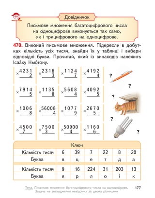 Довідничок
Письмове множення багатоцифрового числа
на одноцифрове виконується так само,
як і  трицифрового на одноцифрове.
470. Виконай письмове множення. Підкресли в  добут-
ках кількість усіх тисяч, знайди їх у  таблиці і  вибери
відповідні букви. Прочитай, який із винаходів належить
Ісаа́ку Нью́тону.
?
?
?
?
?
2
4
× 3 1
2
3
2
× 1 6
3
1
1
× 2 4
7
1
4
× 9 2
4
9
7
× 1 4
5
1
1
× 3 5
8
6
5
× 0 8
4
0
4
× 9 2
5
5
4
× 0 0
7
5
7
× 0 0
3
1
1
× 6 0
6
9
0
× 00
4
5
Ключ
Буква
Буква
Кількість тисяч
Кількість тисяч
6
в
9
я
39
ц
16
р
7
е
224
л
22
т
31
о
8
д
203
і
20
а
13
к
0
1
× 0 6
8
0
1
× 7 7
9
6
2
× 7 0
0
6
× 08
4
5
5
177
Тема. Письмове множення багатоцифрового числа на одноцифрове.
Задача на знаходження невідомих за двома різницями
 