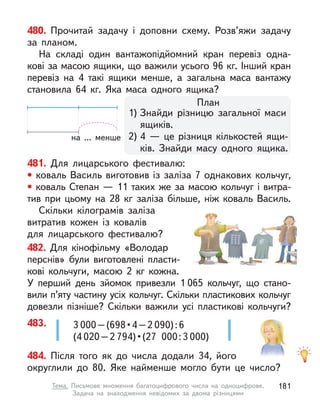 481. Для лицарського фестивалю:
• коваль Василь виготовив із заліза 7 однакових кольчуг,
• коваль Степан — 11 таких же за масою кольчуг і витра-
тив при цьому на 28  кг заліза більше, ніж коваль Василь.
Скільки кілограмів заліза
витратив кожен із ковалів
для лицарського фестивалю?
482. Для кінофільму «Володар
перснів» були виготовлені пласти-
кові кольчуги, масою 2  кг кожна.
У  перший день зйомок привезли 1 065 кольчуг, що стано-
вили п’яту частину усіх кольчуг. Скільки пластикових кольчуг
довезли пізніше? Скільки важили усі пластикові кольчуги?
480. Прочитай задачу і  доповни схему. Розв’яжи задачу
за планом.
На складі один вантажопідйомний кран перевіз одна-
кові за масою ящики, що важили усього 96 кг. Інший кран
перевіз на 4 такі ящики менше, а  загальна маса вантажу
становила 64  кг. Яка маса одного ящика?
План
1) Знайди різницю загальної маси
ящиків.
2) 4 — це різниця кількостей ящи-
ків. Знайди масу одного ящика.
на ... менше
484. Після того як до числа додали 34, його
округлили до 80. Яке найменше могло бути це число?
483. 3 000 – (698 • 4 – 2 090):6
(4 020–2 794) • (27  000 : 3 000)
181
Тема. Письмове множення багатоцифрового числа на одноцифрове.
Задача на знаходження невідомих за двома різницями
 