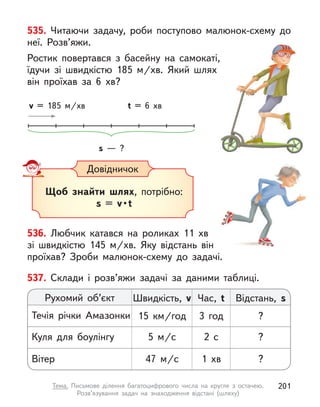 536. Любчик катався на роликах 11 хв
зі швидкістю 145 м/хв. Яку відстань він
проїхав? Зроби малюнок-схему до задачі.
535. Читаючи задачу, роби поступово малюнок-схему до
неї. Розв’яжи.
Ростик повертався з  басейну на самокаті,
їдучи зі швидкістю 185 м/хв. Який шлях
він проїхав за 6 хв?
s  — ?
t = 6 хв
v = 185 м/хв
Довідничок
Щоб знайти шлях, потрібно:
s = v • t
537. Склади і  розв’яжи задачі за даними таблиці.
Рухомий об’єкт Швидкість, v Час, t Відстань, s
Течія річки Амазонки 15 км/год 3 год ?
Куля для боулінгу 5 м/с 2 с ?
Вітер 47 м/с 1 хв ?
201
Тема. Письмове ділення багатоцифрового числа на кругле з  остачею.
Розв’язування задач на знаходження відстані (шляху)
 