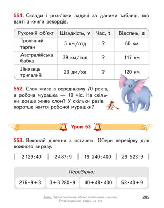 551. Склади і  розв’яжи задачі за даними таблиці, що
взяті з  книги рекордів.
Рухомий об’єкт Швидкість, v Час, t Відстань, s
Тропічний
тарган
5 км/год ? 60 км
Австралійська
бабка
39 км/год ? 117 км
Лінивець
трипалий
20 дм/хв ? 120 км
552. Слон живе в  середньому 70  років,
а  робоча мурашка  — 10 міс. На скіль-
ки довше живе слон? У  скільки разів
коротше життя робочої мурашки?
120 км
Урок 63
553. Виконай ділення з  остачею. Обери перевірку для
кожного виразу.
2 129:40 2 487:9 19 240:400 29 523:9
Перевірка:
276 • 9 + 3 3+3 280 • 9 40 + 48 • 400 53 • 40 + 9
205
Тема. Удосконалення обчислювальних навичок.
Розв’язування задач на рух
 