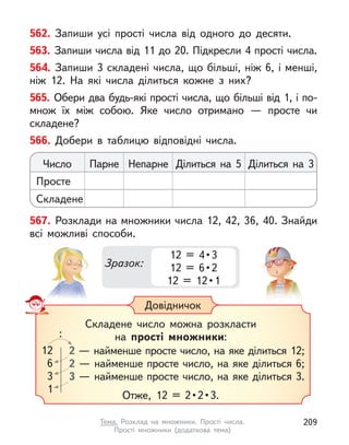 562. Запиши усі прості числа від одного до десяти.
563. Запиши числа від 11 до 20. Підкресли 4 прості числа.
564. Запиши 3 складені числа, що більші, ніж 6, і менші,
ніж  12. На які числа ділиться кожне з  них?
565. Обери два будь-які прості числа, що більші від 1, і по-
множ їх між собою. Яке число отримано  — просте чи
складене?
566. Добери в  таблицю відповідні числа.
Число Парне Непарне Ділиться на 5 Ділиться на 3
Просте
Складене
Довідничок
Складене число можна розкласти
на прості множники:
Отже,  12  =  2 • 2 • 3.
12
6
3
1
2 — найменше просте число, на яке ділиться 12;
2 — найменше просте число, на яке ділиться 6;
3 — найменше просте число, на яке ділиться 3.
:
567. Розклади на множники числа 12, 42, 36, 40. Знайди
всі можливі способи.
Зразок:
12  =  4 • 3
12  =  6 • 2
12  =  12 • 1
209
Тема. Розклад на множники. Прості числа.
Прості множники (додаткова тема)
 