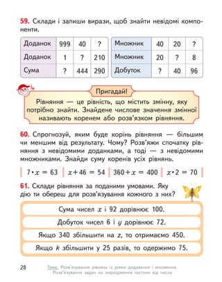 59. Склади і запиши вирази, щоб знайти невідомі компо-
ненти.
Доданок Множник
Доданок Множник
Сума Добуток
? ?
210 8
290 96
999 40
1 20
? ?
40 20
? ?
444 40
Пригадай!
Рівняння  — це рівність, що містить змінну, яку
потрібно знайти. Знайдене числове значення змінної
називають коренем або розв’язком рівняння.
60. Спрогнозуй, яким буде корінь рівняння  — більшим
чи меншим від результату. Чому? Розв’яжи спочатку рів-
няння з  невідомими доданками, а  тоді  — з  невідомими
множниками. Знайди суму коренів усіх рівнянь.
7 • х = 63 х+46 = 54 360+х  = 400 х • 2 = 70
61. Склади рівняння за поданими умовами. Яку
дію ти обереш для розв’язування кожного з  них?
Сума чисел х  і 92 дорівнює 100.
Добуток чисел 6 і у  дорівнює 72.
Якщо 340 збільшити на z, то отримаємо 450.
Якщо k  збільшити у  25 разів, то одержимо 75.
28 Тема. Розв’язування рівнянь із діями додавання і  множення.
Розв’язування задач на знаходження частини від числа
 