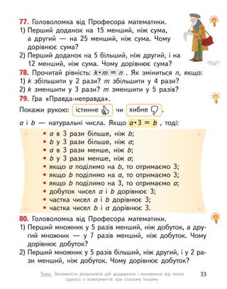 79. Гра «Правда-неправда».
Покажи рукою: істинне чи хибне .
a і b  — натуральні числа. Якщо а • 3 = b  , тоді:
а • 
а • 
 • 
а 3 = b  , тоді:
• а  в 3 рази більше, ніж b;
• b  у 3 рази більше, ніж а;
• а  в 3 рази менше, ніж b;
• b  у 3 рази менше, ніж а;
• якщо а поділимо на b, то отримаємо 3;
• якщо b поділимо на а, то отримаємо 3;
• якщо b поділимо на 3, то отримаємо а;
• добуток чисел а  і b  дорівнює 3;
• частка чисел а  і b  дорівнює 3;
• частка чисел b  і а  дорівнює 3.
77. Головоломка від Професора математики.
1) Перший доданок на 15 менший, ніж сума,
а  другий  — на 25 менший, ніж сума. Чому
дорівнює сума?
2) Перший доданок на 5 більший, ніж другий, і на
12 менший, ніж сума. Чому дорівнює сума?
78. Прочитай рівність: k • m = n  . Як зміниться n, якщо:
1) k  збільшити у  2 рази? m  збільшити у  4 рази?
2) k  зменшити у  3 рази? m  зменшити у  5 разів?
k • 
k • 
k m = n 
80. Головоломка від Професора математики.
1) Перший множник у 5 разів менший, ніж добуток, а дру-
гий множник  — у  7 разів менший, ніж добуток. Чому
дорівнює добуток?
2) Перший множник у 5 разів більший, ніж другий, і у 2 ра-
зи менший, ніж добуток. Чому дорівнює добуток?
33
Тема. Залежність результатів дій додавання і  множення від зміни
одного з  компонентів при сталому іншому
 