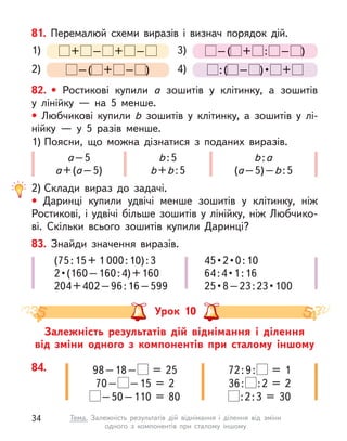81. Перемалюй схеми виразів і визнач порядок дій.
:( – ) •  +
+ – + –
–( + – )
–( + : – )
1) 3)
2) 4)
82. • Ростикові купили а  зошитів у  клітинку, а  зошитів
у  лінійку  — на 5 менше.
• Любчикові купили b  зошитів у  клітинку, а  зошитів у  лі-
нійку  — у  5 разів менше.
1) Поясни, що можна дізнатися з  поданих виразів.
2) Склади вираз до задачі.
• Даринці купили удвічі менше зошитів у  клітинку, ніж
Ростикові, і удвічі більше зошитів у лінійку, ніж Любчико-
ві. Скільки всього зошитів купили Даринці?
a–5
a+(a–5)
b:5
b+b:5
b:a
(a–5)–b:5
(75:15+ 1 000:10):3
2 • (160 – 160 : 4) + 160
204+402–96:16–599
45 • 2 • 0 : 10
64 : 4 • 1 : 16
25 • 8 – 23 : 23 • 100
83. Знайди значення виразів.
Залежність результатів дій віднімання і  ділення
від зміни одного з  компонентів при сталому іншому
Урок 10
84. 98–18– = 25
70– –15 = 2
–50–110 = 80
72:9: = 1
36: :2 = 2
:2:3 = 30
34 Тема. Залежність результатів дій віднімання і  ділення від зміни
одного з  компонентів при сталому іншому
 