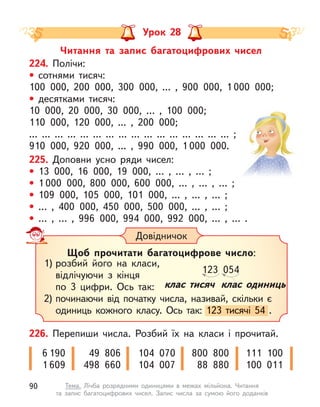 Читання та запис багатоцифрових чисел
Урок 28
224. Полічи:
• сотнями тисяч:
100 000, 200 000, 300 000, ... , 900 000, 1 000 000;
• десятками тисяч:
10 000, 20 000, 30 000, … , 100 000;
110 000, 120 000, ... , 200 000;
... ... ... ... ... ... ... ... ... ... ... ... ... ... ... ... ;
910 000, 920 000, ... , 990 000, 1 000 000.
225. Доповни усно ряди чисел:
• 13 000, 16 000, 19 000, … , … , … ;
• 1 000 000, 800 000, 600 000, … , … , … ;
• 109 000, 105 000, 101 000, … , … , … ;
• … , 400 000, 450 000, 500 000, … , … ;
• … , … , 996 000, 994 000, 992 000, … , … .
Довідничок
Щоб прочитати багатоцифрове число:
1) розбий його на класи,
відлічуючи з  кінця
по 3 цифри. Ось так:
2) починаючи від початку числа, називай, скільки є
одиниць кожного класу. Ось так: 123 тисячі 54 .
одиниць кожного класу. Ось так: 123 тисячі 54 .
123 054
клас тисяч клас одиниць
226. Перепиши числа. Розбий їх на класи і  прочитай.
6 190
1 609
49 806
498 660
104 070
104 007
800 800
88 880
111 100
100 011
90 Тема. Лічба розрядними одиницями в  межах мільйона. Читання
та  запис багатоцифрових чисел. Запис числа за сумою його доданків
 