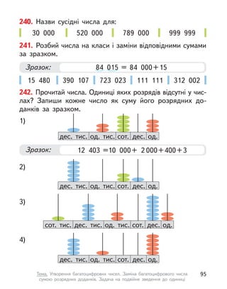 240. Назви сусідні числа для:
30 000 520 000 789 000 999 999
241. Розбий числа на класи і заміни відповідними сумами
за зразком.
15 480 390 107 723 023 111 111 312 002
Зразок: 84 015 = 84 000+15
242. Прочитай числа. Одиниці яких розрядів відсутні у чис-
лах? Запиши кожне число як суму його розрядних до-
данків за зразком.
Зразок: 12 403 =10 000+ 2 000+400+3
дес.
дес. тис. сот. од.
од. тис.
1)
дес.
дес. тис. сот. од.
од. тис.
2)
дес.
дес. тис. сот.
сот. тис. од.
од. тис.
3)
дес.
дес. тис. сот. од.
од. тис.
4)
95
Тема. Утворення багатоцифрових чисел. Заміна багатоцифрового числа
сумою розрядних доданків. Задача на подвійне зведення до одиниці
 