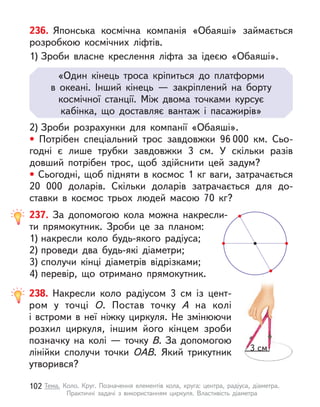 236. Японська космічна компанія «Обаяші» займається
розробкою космічних ліфтів.
1) Зроби власне креслення ліфта за ідеєю «Обаяші».
«Один кінець троса кріпиться до платформи
в  океані. Інший кінець  — закріплений на борту
космічної станції. Між двома точками курсує
кабінка, що доставляє вантаж і  пасажирів»
2) Зроби розрахунки для компанії «Обаяші».
• Потрібен спеціальний трос завдовжки 96 000  км. Сьо-
годні є  лише трубки завдовжки 3  см. У  скільки разів
довший потрібен трос, щоб здійснити цей задум?
• Сьогодні, щоб підняти в космос 1 кг ваги, затрачається
20  000 доларів. Скільки доларів затрачається для до-
ставки в  космос трьох людей масою 70 кг?
238. Накресли коло радіусом 3  см із цент-
ром у  точці О. Постав точку А  на колі
і встроми в неї ніжку циркуля. Не змінюючи
розхил циркуля, іншим його кінцем зроби
позначку на колі — точку В. За допомогою
лінійки сполучи точки ОАВ. Який трикутник
утворився?
3 cм
237. За допомогою кола можна накресли-
ти прямокутник. Зроби це за планом:
1) накресли коло будь-якого радіуса;
2) проведи два будь-які діаметри;
3) сполучи кінці діаметрів відрізками;
4) перевір, що отримано прямокутник.
102 Тема. Коло. Круг. Позначення елементів кола, круга: центра, радіуса, діаметра.
Практичні задачі з  використанням циркуля. Властивість діаметра
 