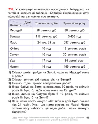 1) Скільки років пройде на Землі, якщо на Меркурії мине
4  роки?
2) Скільки земних діб триває рік на Венері?
3) Скільки годин триває венеріанська доба?
4) Якщо бабусі на Землі виповнилось 90 років, то скільки
років їй було б, якби вона жила на Сатурні?
5) Якщо дитині на Сатурні було  б 10 років, то скільки
років їй було б на Землі?
6) Наші мами часто кажуть: «От якби в  добі було більше
ніж 24 год!». Уяви, що мами живуть на Марсі. Через
скільки часу набіжить ще одна доба і  мами зможуть
відпочити?
Меркурій 58 земних діб 88 земних діб
Венера 117 земних діб 5 400 год
Марс 24 год 39  хв 687 земних діб
Юпітер 10 год 12 земних років
Сатурн 10 год 30 земних років
Уран 17 год 84 земні роки
Нептун 16 год 165 земних діб
Тривалість доби Тривалість року
Планети
Дані
239. У  кінотеатрі планетарію проводиться бліцтурнір на
читання «космічної таблиці». Спробуй якнайшвидше дати
відповіді на запитання про планети.
103
Тема. Коло. Круг. Позначення елементів кола, круга: центра, радіуса, діаметра.
Практичні задачі з  використанням циркуля. Властивість діаметра
 