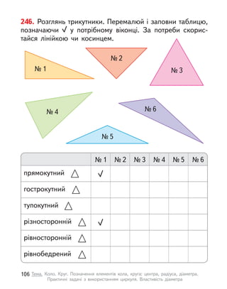 246. Розглянь трикутники. Перемалюй і заповни таблицю,
позначаючи у  потрібному віконці. За потреби скорис-
тайся лінійкою чи косинцем.
№1
№2
№3
№4
№5
№6
№1 №2 №3 №4 №5 №6
прямокутний
різносторонній
гострокутний
рівносторонній
тупокутний
рівнобедрений
106 Тема. Коло. Круг. Позначення елементів кола, круга: центра, радіуса, діаметра.
Практичні задачі з  використанням циркуля. Властивість діаметра
 
