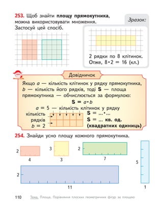 Довідничок
Якщо a — кількість клітинок у рядку прямокутника,
b  — кількість його рядків, тоді S  — площа
прямокутника  — обчислюється за формулою:
S = a • b
a = 5  — кількість клітинок у  рядку
кількість
рядків
b = 2
S  =  ... • ...
S = ... кв. од.
(квадратних одиниць)
254. Знайди усно площу кожного прямокутника.
7
2
1
5
3
3
4
2
253. Щоб знайти площу прямокутника,
можна використовувати множення.
Застосуй цей спосіб.
Зразок:
2 рядки по 8 клітинок.
Отже,  8 • 2  =  16  (кл.)
11
2
110 Тема. Площа. Порівняння плоских геометричних фігур за площею
 
