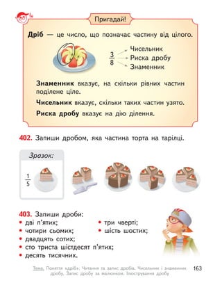 403. Запиши дроби:
• дві п’ятих;
• чотири сьомих;
• двадцять сотих;
• сто триста шістдесят п’ятих;
• десять тисячних.
• три чверті;
• шість шостих;
402. Запиши дробом, яка частина торта на тарілці.
Зразок:
1
5
Пригадай!
Дріб  — це число, що позначає частину від цілого.
Знаменник вказує, на скільки рівних частин
поділене ціле.
Чисельник вказує, скільки таких частин узято.
Риска дробу вказує на дію ділення.
Чисельник
Риска дробу
Знаменник
3
8
163
Тема. Поняття «дріб». Читання та запис дробів. Чисельник і  знаменник
дробу. Запис дробу за малюнком. Ілюстрування дробу
 