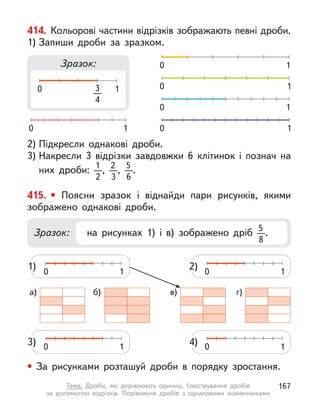 414. Кольорові частини відрізків зображають певні дроби.
1) Запиши дроби за зразком.
2) Підкресли однакові дроби.
3) Накресли 3 відрізки завдовжки 6 клітинок і  познач на
них дроби: 1
2
, 2
3
, 5
6
.
Зразок:
0 1
0 1
0 1
0 1
0 1
0 1
3
4
415. • Поясни зразок і  віднайди пари рисунків, якими
зображено однакові дроби.
• За рисунками розташуй дроби в  порядку зростання.
1)
3)
0 1
2)
4)
0 1
0 1 0 1
а) в) г)
б)
Зразок: на рисунках 1) і  в) зображено дріб 5
8
.
167
Тема. Дроби, які дорівнюють одиниці. Ілюстрування дробів
за допомогою відрізків. Порівняння дробів з однаковими знаменниками
 