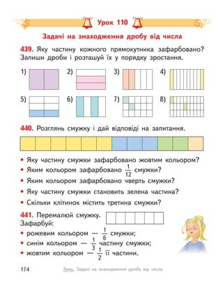 Задачі на знаходження дробу від числа
Урок 110
439. Яку частину кожного прямокутника зафарбовано?
Запиши дроби і  розташуй їх у  порядку зростання.
1) 2) 3) 4)
5) 6) 7) 8)
440. Розглянь смужку і  дай відповіді на запитання.
• Яку частину смужки зафарбовано жовтим кольором?
• Яким кольором зафарбовано 1
12
смужки?
• Яким кольором зафарбовано чверть смужки?
• Яку частину смужки становить зелена частина?
• Скільки клітинок містить третина смужки?
441. Перемалюй смужку.
Зафарбуй:
• рожевим кольором  — 1
6
смужки;
• синім кольором  — 1
3
частину смужки;
• жовтим кольором  — 1
2
її частини.
174 Тема. Задачі на знаходження дробу від числа
 