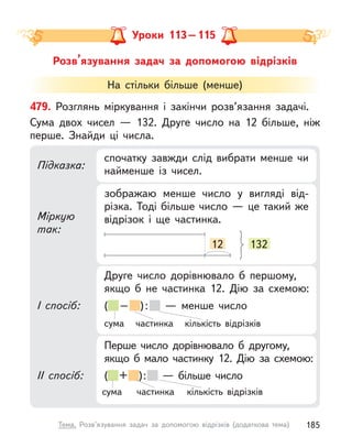Розв’язування задач за допомогою відрізків
Уроки 113–115
На стільки більше (менше)
479. Розглянь міркування і  закінчи розв’язання задачі.
Сума двох чисел  — 132. Друге число на 12 більше, ніж
перше. Знайди ці числа.
Міркую
так:
І спосіб:
ІІ спосіб:
Підказка:
спочатку завжди слід вибрати менше чи
найменше із  чисел.
зображаю менше число у  вигляді від-
різка. Тоді більше число — це такий же
відрізок і  ще частинка.
Друге число дорівнювало  б першому,
якщо  б не частинка 12. Дію за схемою:
( – ):   — менше число
Перше число дорівнювало  б другому,
якщо  б мало частинку 12. Дію за схемою:
( + ):   — більше число
сума
сума
частинка
частинка
кількість відрізків
кількість відрізків
12 132
185
Тема. Розв’язування задач за допомогою відрізків (додаткова тема)
 