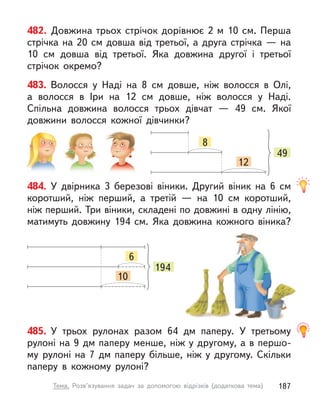 482. Довжина трьох стрічок дорівнює 2 м 10 см. Перша
стрічка на 20 см довша від третьої, а друга стрічка — на
10  см довша від третьої. Яка довжина другої і  третьої
стрічок окремо?
484. У двірника 3 березові віники. Другий віник на 6  см
коротший, ніж перший, а  третій  — на 10  см коротший,
ніж перший. Три віники, складені по довжині в одну лінію,
матимуть довжину 194  см. Яка довжина кожного віника?
10
6
194
485. У  трьох рулонах разом 64 дм паперу. У  третьому
рулоні на 9 дм паперу менше, ніж у другому, а в першо-
му рулоні на 7 дм паперу більше, ніж у  другому. Скільки
паперу в  кожному рулоні?
483. Волосся у  Наді на 8  см довше, ніж волосся в  Олі,
а  волосся в  Іри на 12  см довше, ніж волосся у  Наді.
Спільна довжина волосся трьох дівчат  — 49  см. Якої
довжини волосся кожної дівчинки?
12
8
49
187
Тема. Розв’язування задач за допомогою відрізків (додаткова тема)
 