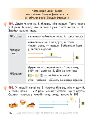 Комбінація двох видів:
«на стільки більше (менше)» та
«у стільки разів більше (менше)»
494. Друге число на 8 більше, ніж перше. Третє число
у  3  рази більше, ніж перше. Сума трьох чисел  — 38.
Знайди кожне число.
Міркую
так:
Підказка:
Підказка: визначаю найменше число із трьох чисел.
найменшим не є  ні друге, ні третє
число, отже,  — перше. Зображаю його
у  вигляді відрізка.
Друге число дорівнювало  б першому,
якби не частинка 8. Дію за схемою:
( – ): 5   — найменше число
сума частинка кількість однакових відрізків
38
8
495. У  першій пачці на 3 тістечка більше, ніж у  другій.
У  третій пачці  — у  2 рази менше тістечок, ніж у  другій.
Скільки тістечок у  кожній пачці, якщо всього їх 28?
3
28
190 Тема. Розв’язування задач за допомогою відрізків (додаткова тема)
 