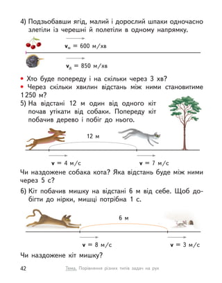 Чи наздожене собака кота? Яка відстань буде між ними
через 5 с?
v = 7 м/c
v = 4 м/c
12 м
4) Подзьобавши ягід, малий і дорослий шпаки одночасно
злетіли із  черешні й  полетіли в  одному напрямку.
• Хто буде попереду і  на скільки через 3  хв?
• Через скільки  хвилин відстань між ними становитиме
1  250 м?
5) На відстані 12 м  один від одного кіт
почав утікати від собаки. Попереду кіт
побачив дерево і  побіг до нього.
vм = 600  м/хв
vд = 850  м/хв
6) Кіт побачив мишку на відстані 6 м  від себе. Щоб до-
бігти до нірки, мишці потрібна 1 с.
Чи наздожене кіт мишку?
v = 3 м/c
v = 8 м/c
6 м
42 Тема. Порівняння різних типів задач на рух
 