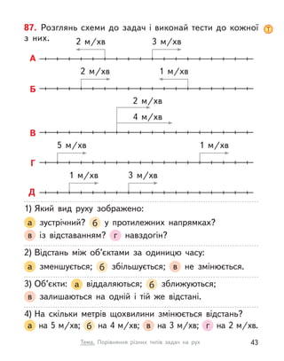 87. Розглянь схеми до задач і виконай тести до кожної
з  них.
А
2  м/хв 3  м/хв
1  м/хв
Б
2  м/хв
Г
5  м/хв 1  м/хв
4  м/хв
2  м/хв
В
Д
1  м/хв 3  м/хв
1) Який вид руху зображено:
а зустрічний? б у  протилежних напрямках?
в із відставанням? г навздогін?
2) Відстань між об’єктами за одиницю часу:
а зменшується; б збільшується; в не змінюється.
3) Об’єкти: а віддаляються; б зближуються;
в залишаються на одній і  тій же відстані.
4) На скільки метрів щохвилини змінюється відстань?
а на 5 м/хв; б на 4 м/хв; в на 3 м/хв; г на 2 м/хв.
43
Тема. Порівняння різних типів задач на рух
 