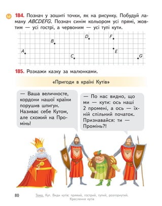 185. Розкажи казку за малюнками.
— Ваша величносте,
кордони нашої країни
порушив шпигун.
Називає себе Кутом,
але схожий на Про-
мінь!
— По нас видно, що
ми  — кути: ось наші
2  промені, а ось  — їх-
ній спільний початок.
Признавайся: ти  —
Промінь?!
«Пригоди в  країні Кутів»
184. Познач у  зошиті точки, як на рисунку. Побудуй ла-
ману ABCDEFG. Познач синім кольором усі прямі, жов-
тим  — усі гострі, а  червоним  — усі тупі кути.
A
B
C
D
G
E
F
80 Тема. Кут. Види кутів: прямий, гострий, тупий, розгорнутий.
Креслення кутів
 