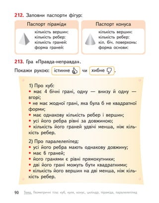 1) Про куб:
• має 4 бічні грані, одну  — внизу й  одну  —
вгорі;
• не має жодної грані, яка була б не квадратної
форми;
• має однакову кількість ребер і  вершин;
• усі його ребра рівні за довжиною;
• кількість його граней удвічі менша, ніж кіль-
кість ребер.
2) Про паралелепіпед:
• усі його ребра мають однакову довжину;
• має 6 граней;
• його гранями є  рівні прямокутники;
• дві його грані можуть бути квадратними;
• кількість його вершин на дві менша, ніж кіль-
кість ребер.
213. Гра «Правда-неправда».
Покажи рукою: істинне чи хибне .
212. Заповни паспорти фігур:
кількість вершин:
кількість ребер:
кількість граней:
форма граней:
кількість вершин:
кількість ребер:
кіл. біч. поверхонь:
форма основи:
Паспорт піраміди Паспорт конуса
90 Тема. Геометричні тіла: куб, куля, конус, циліндр, піраміда, паралелепіпед
 