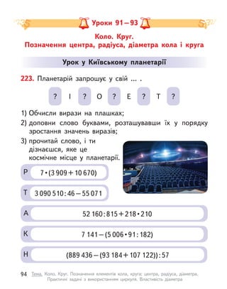 Коло. Круг.
Позначення центра, радіуса, діаметра кола і  круга
Уроки 91–93
Урок у  Київському планетарії
223. Планетарій запрошує у  свій … .
1) Обчисли вирази на плашках;
2) доповни слово буквами, розташувавши їх у  порядку
зростання значень виразів;
3) прочитай слово, і  ти
дізнаєшся, яке це
космічне місце у  планетарії.
Н (889 436–(93 184+107 122)):57
К 7 141–(5 006 • 91 : 182)
А 52 160 : 815 + 218 • 210
? ? ? ? ?
І О Е Т
Т 3 090 510:46–55 071
Р 7 • (3 909+10 670)
94 Тема. Коло. Круг. Позначення елементів кола, круга: центра, радіуса, діаметра.
Практичні задачі з  використанням циркуля. Властивість діаметра
 
