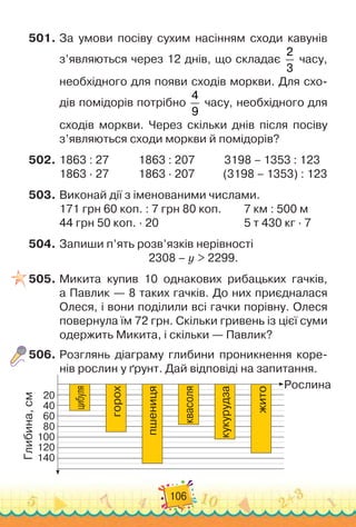 106
501.
	
За умови посіву сухим насінням сходи кавунів
з’являються через 12 днів, що складає
2
3
часу,
необхідного для появи сходів моркви. Для схо-
дів помідорів потрібно
4
9
часу, необхідного для
сходів моркви. Через скільки днів після посіву
з’являються сходи моркви й помідорів?
502.
	
1863 : 27		 	 	
1863 : 207	 	
   
	
3198 – 1353 : 123
1863 · 27		 	 	
1863 · 207	 	 	
  
(3198 – 1353) : 123
503.
	
Виконай дії з іменованими числами.
171 грн 60 коп. : 7 грн 80 коп.	 	 	
7 км : 500 м
44 грн 50 коп. · 20	 	 	 	 	 	 	 	
5 т 430 кг · 7
504.
	
Запиши п’ять розв’язків нерівності
2308 – y > 2299.
505.
	
Микита купив 10 однакових рибацьких гачків,
а Павлик — 8 таких гачків. До них приєдналася
Олеся, і вони поділили всі гачки порівну. Олеся
повернула їм 72 грн. Скільки гривень із цієї суми
одержить Микита, і скільки — Павлик?
506.
	
Розглянь діаграму глибини проникнення коре-
нів рослин у ґрунт. Дай відповіді на запитання.
Глибина,
см
Рослина
140
80
60
40
20
100
120
горох
цибуля
квасоля
кукурудза
жито
пшениця
 