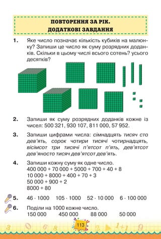 113
П
овторення
за
рі
к.
Д
одат
к
ові
завдання
1.
	
Яке число позначає кількість кубиків на малюн-
ку? Запиши це чис
­
ло як суму розрядних додан-
ків. Скільки в цьому числі всього сотень? усього
десятків?
2.
	
Запиши як суму розрядних доданків кожне із	
чисел: 500 321, 930 107, 811 000, 57 952.
3.
	
Запиши цифрами числа: сімнадцять тисяч сто
дев’ять, сорок чотири тисячі чотирнадцять,
вісімсот три тися
­
чі п’ятсот п’ять, дев’ятсот
дев’яносто тисяч дев’ятсот дев’ять.
4.
	
Запиши кожну суму як одне число.
400 000 + 70 000 + 5000 + 700 + 40 + 8
10 000 + 8000 + 400 + 70 + 3
50 000 + 900 + 2
8000 + 80
5.
	
46 · 1000
     
105 · 1000
     
52 · 10 000
     
6 · 100 000
6.
	
Поділи на 1000 кожне число.
150 000
          
450 000
          
88 000
          
50 000
 