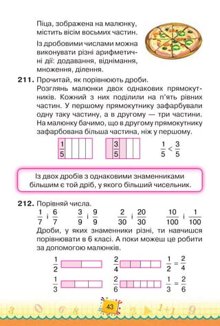 43
Піца, зображена на малюнку,
містить вісім восьмих частин.
Із дробовими числами можна
виконувати різні арифметич-
ні дії: додавання, віднімання,
множення, ділення.
211.	Прочитай, як порівнюють дроби.
Розглянь малюнки двох однакових прямокут-
ників. Кожний з них поділили на п’ять рівних
частин. У першому прямокутнику зафарбували
одну таку частину, а в другому — три частини.
На
 
малюнку бачимо, що в другому прямокутнику
зафарбована більша частина, ніж у першому.
1
5
1
5
3
5
3
5
<
212.	Порівняй числа.
1
7
і
6
7
3
9
і
9
9
	
2
30
і
20
30
10
100
і
1
100
Дроби, у яких знаменники різні, ти навчишся
порівнювати в 6 класі. А
 
поки можеш це робити
за допомогою малюнків.
1
2
2
4
=
1
2
2
4
1
3
2
6
=
1
3
2
6
 