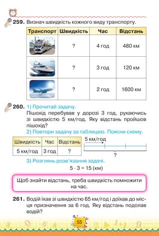55
259.	
Визнач швидкість кожного виду транспорту.
Т
ранспорт
Ш
видкість Час Відстань
? 4 год 480 км
? 3 год 120 км
? 2 год 1600 км
260.
	
1)
 
Прочитай задачу.
Пішохід перебував у дорозі 3 год, рухаючись	
зі швидкістю 5 км/год. Яку відстань пройшов	
пішохід?
2)
 
Повтори задачу за таблицею. Поясни схему.
Швидкість Час Відстань
5 км/год 3 год ?
3)
 
Розглянь розв’язання задачі.
5 · 3 = 15 (км)
261.
	
Водій їхав зі швидкістю 65 км/год і доїхав до міс-
ця призначення за 6 год. Яку відстань подолав
водій?
5 км/год
?
 