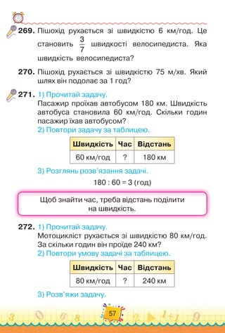57
269.	
Пішохід рухається зі швидкістю 6 км/год. Це	
становить
3
7
швидкості велосипедиста. Яка
швидкість
  
велосипедиста?
270.
	
Пішохід рухається зі швидкістю 75 м/хв. Який
шлях він подо­
лає за 1 год?
271.
	
1)
 
Прочитай задачу.
Пасажир проїхав автобусом 180 км. Швидкість
автобуса становила 60 км/год. Скільки годин
пасажир їхав автобусом?
2)
 
Повтори задачу за таблицею.
Ш
видкість Час Відстань
60 км/год ? 180 км
3)
 
Розглянь розв’язання задачі.
180 : 60 = 3 (год)
272.
	
1)
 
Прочитай задачу.
Мотоцикліст рухається зі швидкістю 80 км/год.
За скільки годин він проїде 240 км?
2)
 
Повтори умову задачі за таблицею.
Ш
видкість Час Відстань
80 км/год ? 240 км
3)
 
Розв’яжи задачу.
 