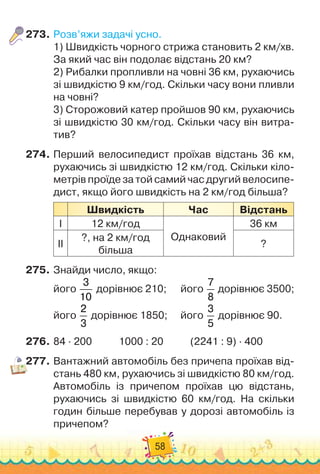 58
273.
	
Розв’яжи задачі усно.
1)
 
Швидкість чорного стрижа становить 2 км/хв.
За який час він подолає відстань 20 км?
2)
 
Рибалки пропливли на човні 36 км, рухаючись
зі швидкістю 9 км/год. Скільки часу вони пливли
на човні?
3)
 
Сторожовий катер пройшов 90 км, рухаючись
зі швидкістю 30 км/год. Скільки часу він витра-
тив?
274.
	
Перший велосипедист проїхав відстань 36 км,
рухаючись зі швидкістю 12 км/год. Скільки кіло-
метрів проїде за той самий час другий велосипе-
дист, якщо його швидкість на 2 км/год більша?
Ш
видкість Час Відстань
І 12 км/год
Однаковий
36 км
ІІ
?, на 2 км/год	
більша
?
275.
	
Знайди число, якщо:
його
3
10
дорівнює 210;
      
його
7
8
дорівнює 3500;
його
2
3
дорівнює 1850; 		
   
його
3
5
дорівнює 90.
276.
	
84
 ∙ 
200
           
1000 : 20
           
(2241 : 9)
 ∙ 
400
277.
	
Вантажний автомобіль без причепа проїхав від-
стань 480 км, рухаючись зі швидкістю 80 км/год.
Автомобіль із причепом проїхав цю відстань,
рухаючись зі швидкістю 60 км/год. На
 
скільки
годин більше перебував у дорозі автомобіль із
причепом?
 