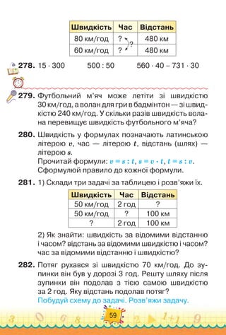 59
Ш
видкість Час Відстань
80 км/год
  
? 480 км
60 км/год
  
? 480 км
278.
	
15
 ∙ 
300             
500 : 50
             
560
 ∙ 
40 – 731
 ∙ 
30
279.
	
Футбольний м’яч може летіти зі швидкістю	
30 км/год, а волан для гри в бадмінтон — зі швид-
кістю 240 км/год. У
 
скільки разів швидкість вола-
на перевищує швидкість футбольного м’яча?
280.
	
Швидкість у формулах позначають латинською
літерою v, час — літерою t, відстань (шлях) —	
літерою s.
Прочитай формули: v = s : t, s = v
∙
t, t = s : v.
Сформулюй правило до кожної формули.
281.
	
1)
 
Склади три задачі за таблицею і розв’яжи їх.
Ш
видкість Час Відстань
50 км/год 2 год ?
50 км/год ? 100 км
? 2 год 100 км
2)
 
Як знайти: швидкість за відомими відстанню	
і часом? відстань за відомими швидкістю і часом?
час за відомими відстанню і швидкістю?
282.
	
Потяг рухався зі швидкістю 70 км/год. До зу-
пинки він був у дорозі 3 год. Решту шляху після	
зупинки він подолав з тією самою швидкістю	
за 2 год. Яку відстань подолав потяг?
Побудуй схему до задачі. Розв’яжи задачу.
?
 