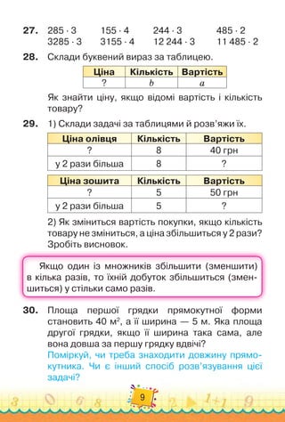 9
27.
	
285 · 3		 	 	
155 · 4		 	 	
244 · 3		 	 	 	
485 · 2
3285 · 3	 	 	
3155 · 4	 	 	
12 244 · 3	
	 	 	
11 485 · 2
28.
	
Склади буквений вираз за таблицею.
Ціна Кількість Вартість
? b а
Як знайти ціну, якщо відомі вартість і кількість
товару?
29.
	
1)
 
Склади задачі за таблицями й розв’яжи їх.
Ціна олівця Кількість Вартість
? 8 40 грн
у 2 рази більша 8 ?
Ціна зошита Кількість Вартість
? 5 50 грн
у 2 рази більша 5 ?
2)
 
Як зміниться вартість покупки, якщо кількість
товару не зміниться, а ціна збільшиться у 2 рази?
Зробіть висновок.
30.
	
Площа першої грядки прямокутної форми	
становить 40 м2
, а її ширина — 5 м. Яка площа
другої грядки, якщо її ширина така сама, але
вона довша за першу грядку вдвічі?
Поміркуй, чи треба знаходити довжину прямо-
кутника. Чи є інший спосіб розв’язування цієї	
задачі?
 