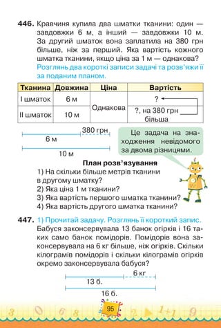 95
446.
	
Кравчиня купила два шматки тканини: один —	
завдовжки 6 м, а інший — завдовжки 10 м.	
За другий шматок вона заплатила на 380 грн
більше, ніж за перший. Яка вартість кожного
шматка тканини, якщо ціна за 1 м — однакова?
Розглянь два короткі записи задачі та розв’яжи її
за поданим планом.
Т
канина Довжина Ціна Вартість
І шматок 6 м
Однакова
?
ІІ шматок 10 м
?, на 380 грн
більша
План розв’язування
1)
 
На скільки більше метрів тканини	
в другому шматку?
2)
 
Яка ціна 1 м тканини?
3)
 
Яка вартість першого шматка тканини?
4)
 
Яка вартість другого шматка тканини?
447.
	
1)
 
Прочитай задачу. Розглянь її короткий запис.
Бабуся законсервувала 13 банок огірків і 16 та-
ких само банок помідорів. Помідорів вона за-
консервувала на 6 кг більше, ніж огірків. Скільки
кілограмів помідорів і скільки кілограмів огірків
окремо законсервувала бабуся?
16 б.
13 б.
6 кг
Це задача на зна
­
ходження невідомого
за двома різницями.
10 м
6 м
380 грн
 