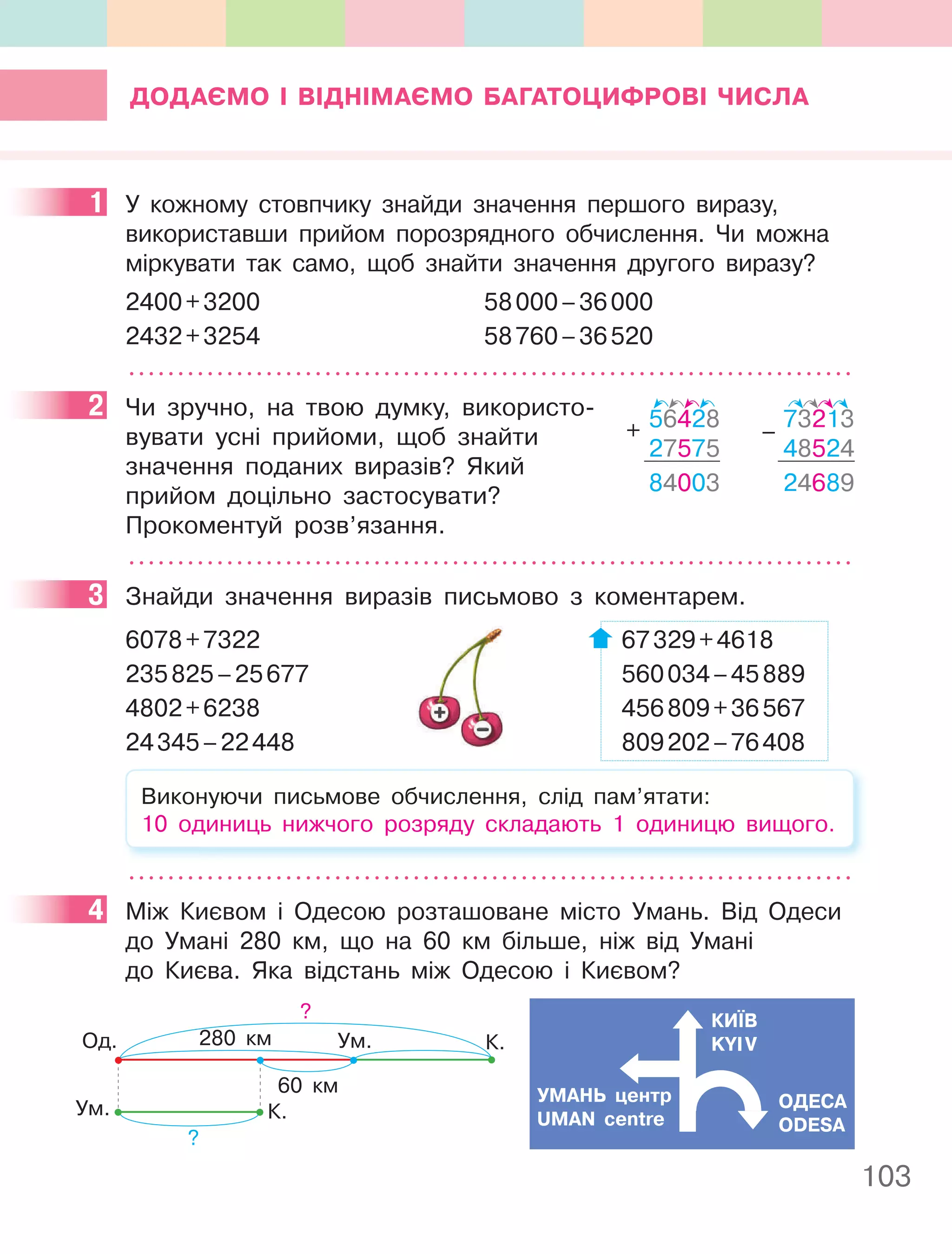 103
ДОДаєМО І ВІДнІМаєМО багаТОцифРОВІ чиСла
1 У кожному стовпчику знайди значення першого виразу,
використавши прийом порозрядного обчислення. Чи можна
міркувати так само, щоб знайти значення другого виразу?
2400+3200 58000–36000
2432+3254 58760–36520
2 Чи зручно, на твою думку, використо-
вувати усні прийоми, щоб знайти
значення поданих виразів? Який
прийом доцільно застосувати?
Прокоментуй розв’язання.
3 Знайди значення виразів письмово з коментарем.
6078+7322 67329+4618
235825–25677 560034–45889
4802+6238 456809+36567
24345–22448 809202–76408
Виконуючи письмове обчислення, слід пам’ятати:
10 одиниць нижчого розряду складають 1 одиницю вищого.
4 Між Києвом і Одесою розташоване місто Умань. Від Одеси
до Умані 280 км, що на 60 км більше, ніж від Умані
до Києва. Яка відстань між Одесою і Києвом?
УМань центр
UMAN centre
КиЇВ
KYIV
ОДеСа
ODESA
Од. Ум.
Ум.
60 км
280 км К.
К.
?
?
1
56428
27575
84003
+ 73213
48524
24689
–
2
3
67329+4618
235825–25677 560034–45889
4802+6238 456809+36567
24345–22448 809202–76408
4
 