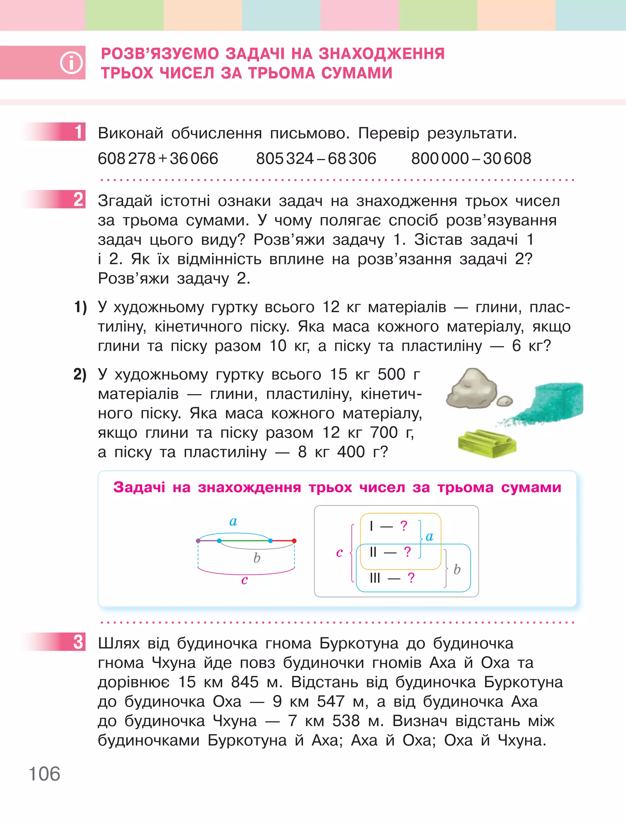106
РОЗВ’яЗУєМО ЗаДачІ на ЗнахОДження
ТРьОх чиСел За ТРьОМа СУМаМи
1 Виконай обчислення письмово. Перевір результати.
608278+36066 805324–68306 800000–30608
2 Згадай істотні ознаки задач на знаходження трьох чисел
за трьома сумами. У чому полягає спосіб розв’язування
задач цього виду? Розв’яжи задачу 1. Зістав задачі 1
і 2. Як їх відмінність вплине на розв’язання задачі 2?
Розв’яжи задачу 2.
1) У художньому гуртку всього 12 кг матеріалів — глини, плас-
тиліну, кінетичного піску. Яка маса кожного матеріалу, якщо
глини та піску разом 10 кг, а піску та пластиліну — 6 кг?
2) У художньому гуртку всього 15 кг 500 г
матеріалів — глини, пластиліну, кінетич-
ного піску. Яка маса кожного матеріалу,
якщо глини та піску разом 12 кг 700 г,
а піску та пластиліну — 8 кг 400 г?
Задачі на знахождення трьох чисел за трьома сумами
І — ?
ІІ — ?
ІІІ — ?
а
b
с
а
b
c
3 Шлях від будиночка гнома Буркотуна до будиночка
гнома Чхуна йде повз будиночки гномів Аха й Оха та
дорівнює 15 км 845 м. Відстань від будиночка Буркотуна
до будиночка Оха — 9 км 547 м, а від будиночка Аха
до будиночка Чхуна — 7 км 538 м. Визнач відстань між
будиночками Буркотуна й Аха; Аха й Оха; Оха й Чхуна.
1
2
3
 