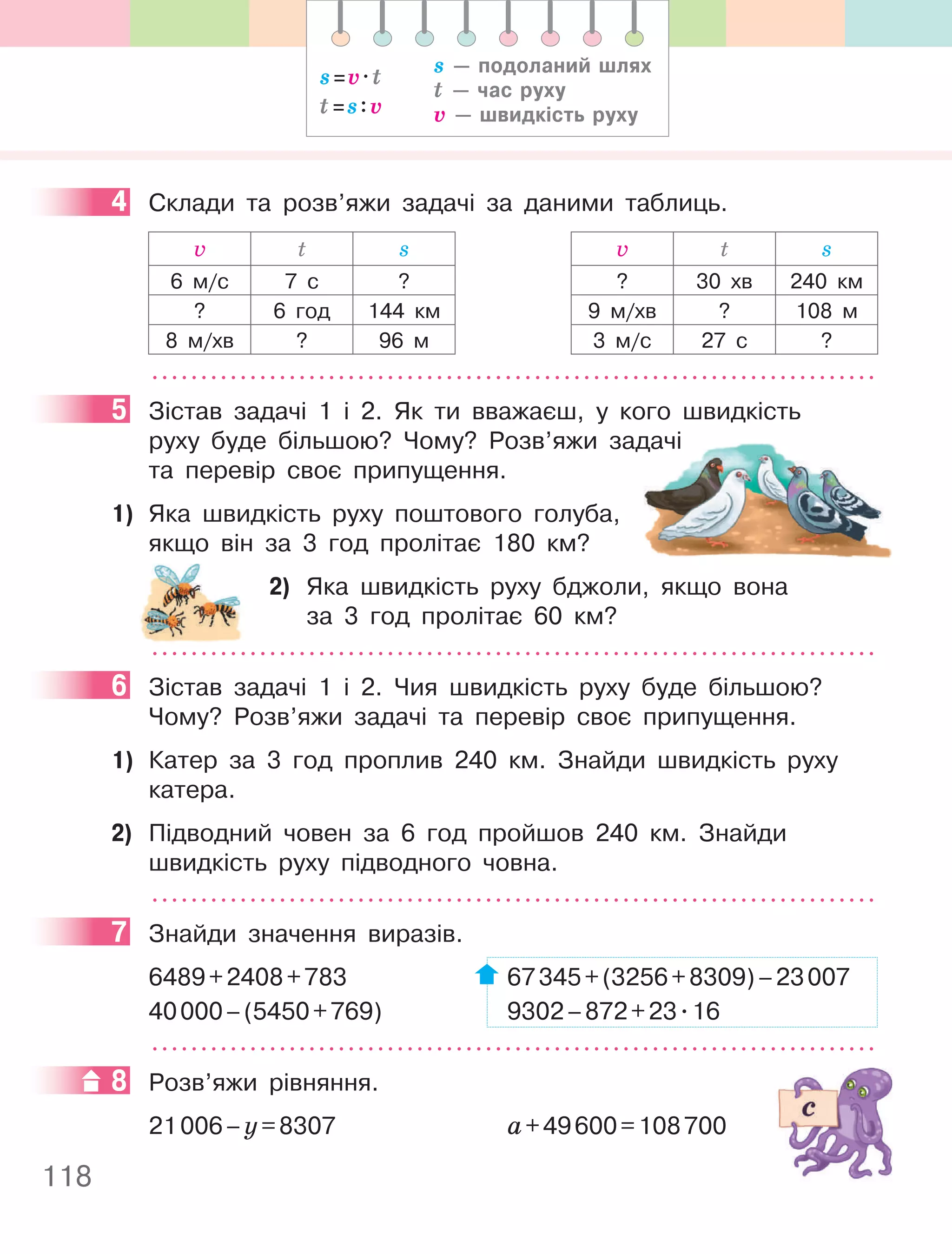 118
4 Склади та розв’яжи задачі за даними таблиць.
v t s v t s
6 м/c 7 с ? ? 30 хв 240 км
? 6 год 144 км 9 м/хв ? 108 м
8 м/хв ? 96 м 3 м/с 27 с ?
5 Зістав задачі 1 і 2. Як ти вважаєш, у кого швидкість
руху буде більшою? Чому? Розв’яжи задачі
та перевір своє припущення.
1) Яка швидкість руху поштового голуба,
якщо він за 3 год пролітає 180 км?
2) Яка швидкість руху бджоли, якщо вона
за 3 год пролітає 60 км?
6 Зістав задачі 1 і 2. Чия швидкість руху буде більшою?
Чому? Розв’яжи задачі та перевір своє припущення.
1) Катер за 3 год проплив 240 км. Знайди швидкість руху
катера.
2) Підводний човен за 6 год пройшов 240 км. Знайди
швидкість руху підводного човна.
7 Знайди значення виразів.
6489+2408+783 67345+(3256+8309)–23007
40000–(5450+769) 9302–872+23.16
8 Розв’яжи рівняння.
21006–у=8307 а+49600=108700
4
5
руху буде більшою? Чому? Розв’яжи задачі
6
7
8
s — подоланий шлях
t — час руху
v — швидкість руху
s=v.t
t=s:v
 