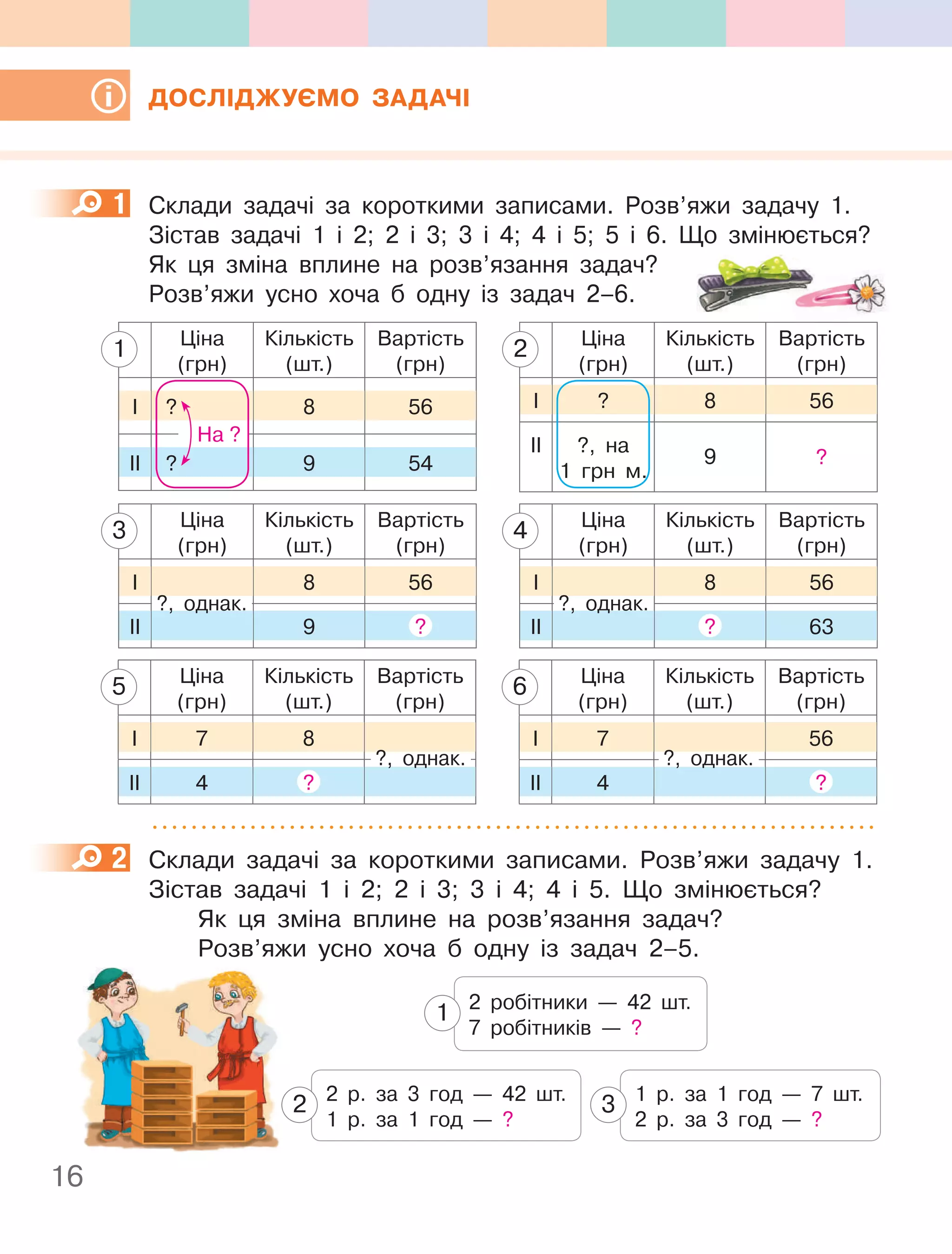 16
ДОСлІДжУєМО ЗаДачІ
1 Склади задачі за короткими записами. Розв’яжи задачу 1.
Зістав задачі 1 і 2; 2 і 3; 3 і 4; 4 і 5; 5 і 6. Що змінюється?
Як ця зміна вплине на розв’язання задач?
Розв’яжи усно хоча б одну із задач 2–6.
Ціна
(грн)
Кількість
(шт.)
Вартість
(грн)
І ? 8 56
ІІ ?, на
1 грн м.
9 ?
2
Ціна
(грн)
Кількість
(шт.)
Вартість
(грн)
І 8 56
ІІ 9 ?
3
?, однак.
Ціна
(грн)
Кількість
(шт.)
Вартість
(грн)
І 8 56
ІІ ? 63
4
?, однак.
Ціна
(грн)
Кількість
(шт.)
Вартість
(грн)
І 7 56
ІІ 4 ?
6
?, однак.
Ціна
(грн)
Кількість
(шт.)
Вартість
(грн)
І 7 8
ІІ 4 ?
5
?, однак.
Ціна
(грн)
Кількість
(шт.)
Вартість
(грн)
І ? 8 56
ІІ ? 9 54
1
На ?
2 Склади задачі за короткими записами. Розв’яжи задачу 1.
Зістав задачі 1 і 2; 2 і 3; 3 і 4; 4 і 5. Що змінюється?
Як ця зміна вплине на розв’язання задач?
Розв’яжи усно хоча б одну із задач 2–5.
2 робітники — 42 шт.
7 робітників — ?
1
2 р. за 3 год — 42 шт.
1 р. за 1 год — ?
2 1 р. за 1 год — 7 шт.
2 р. за 3 год — ?
3
1
2
 